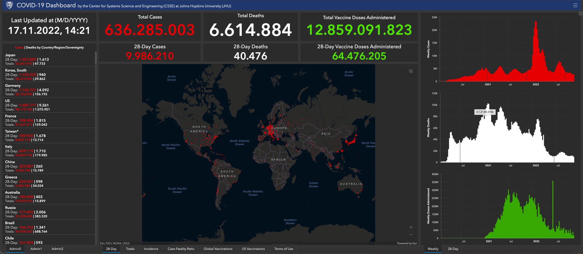 Corona Datenmanipulation