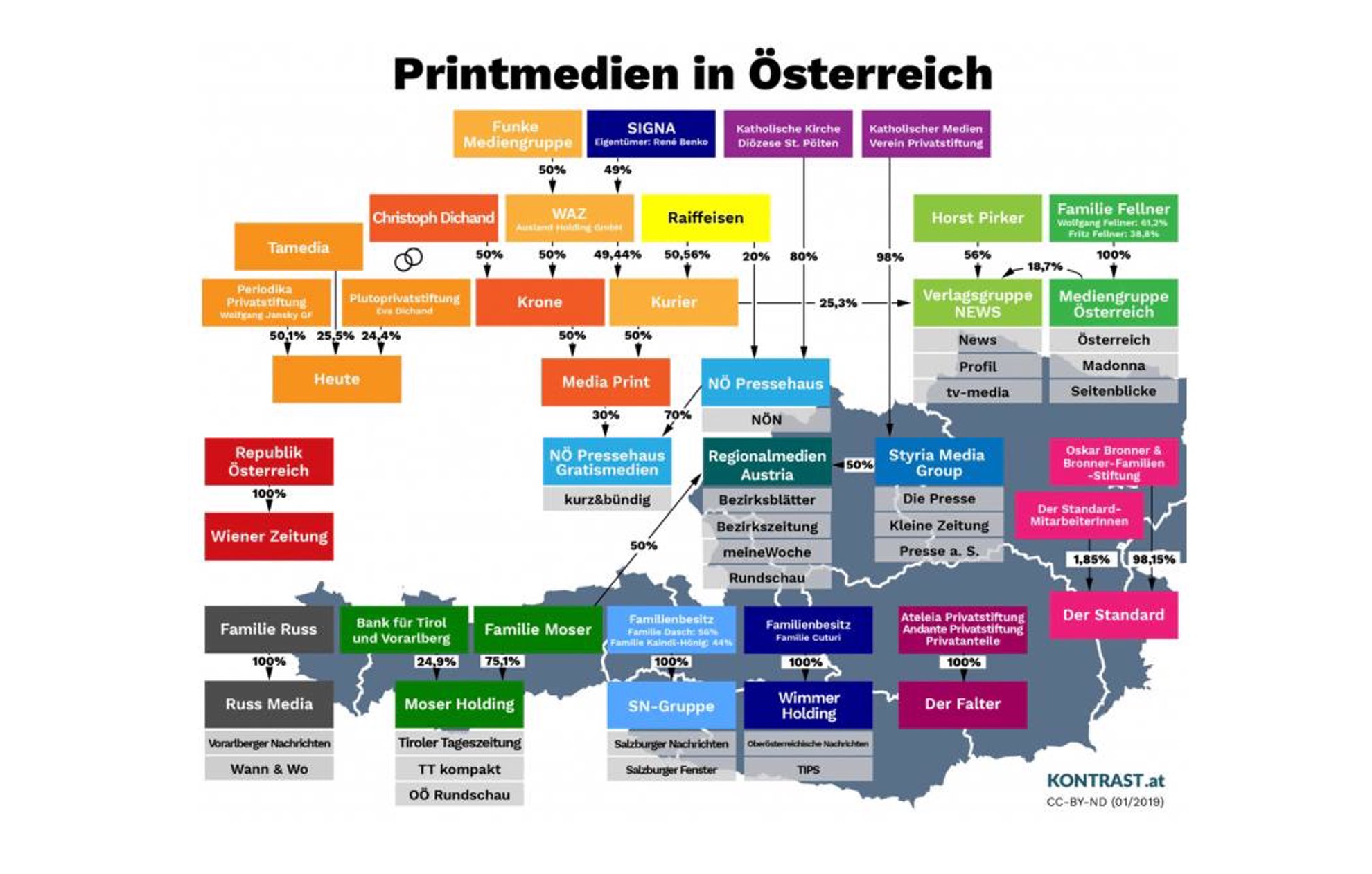 Printmedien Österreich