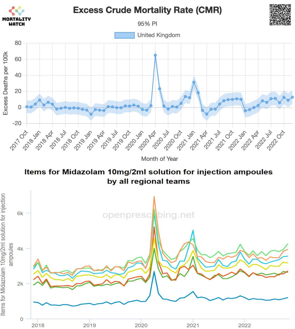 Übersterblichkeit United Kingdom